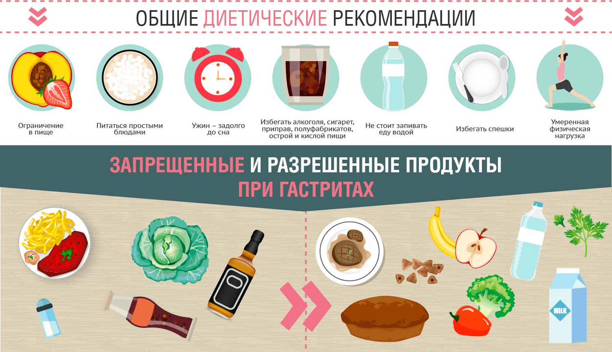 Gastric diet